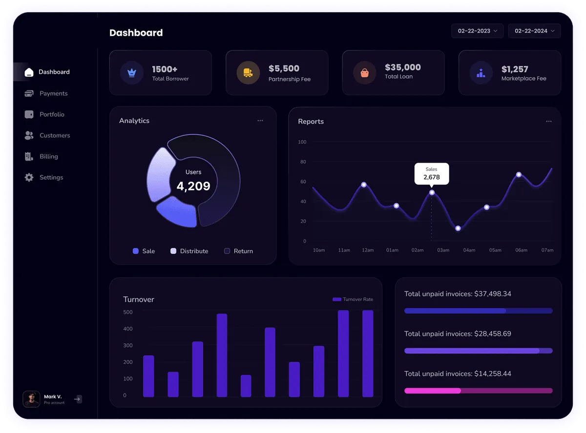 A1 Mobile Detailing Sd Dashboard